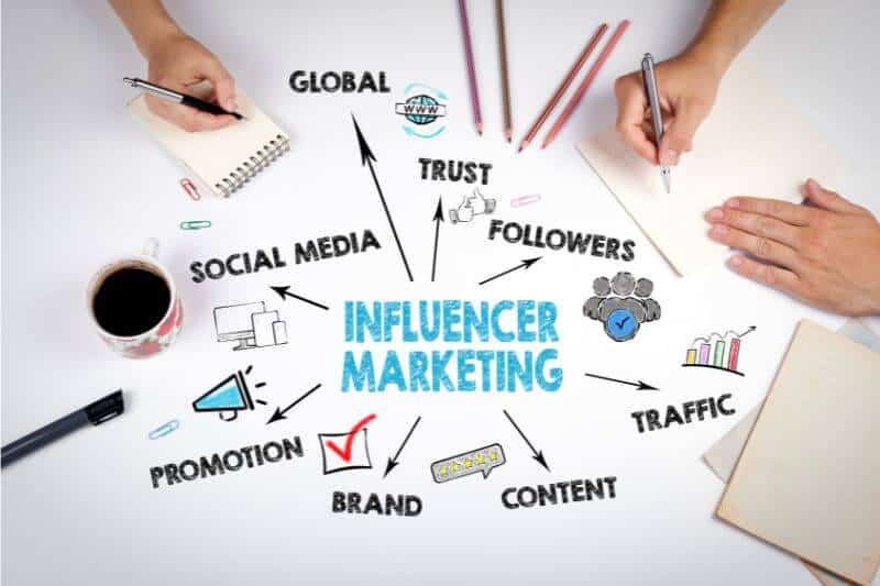 Influencer Marketing and Collaborations